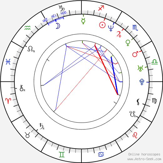 Kashmira Shah birth chart, Kashmira Shah astro natal horoscope, astrology