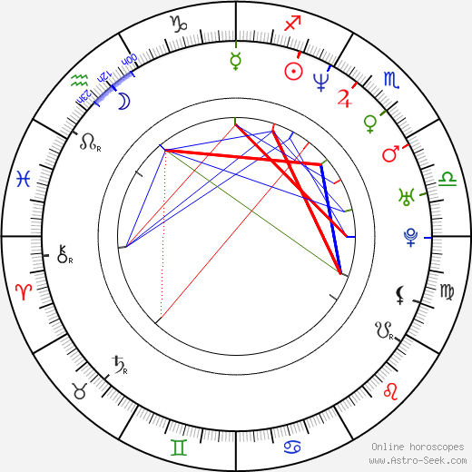 Katarzyna Skrzynecka birth chart, Katarzyna Skrzynecka astro natal horoscope, astrology