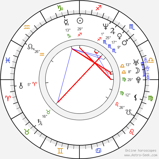 Kate Clarke birth chart, biography, wikipedia 2024, 2025