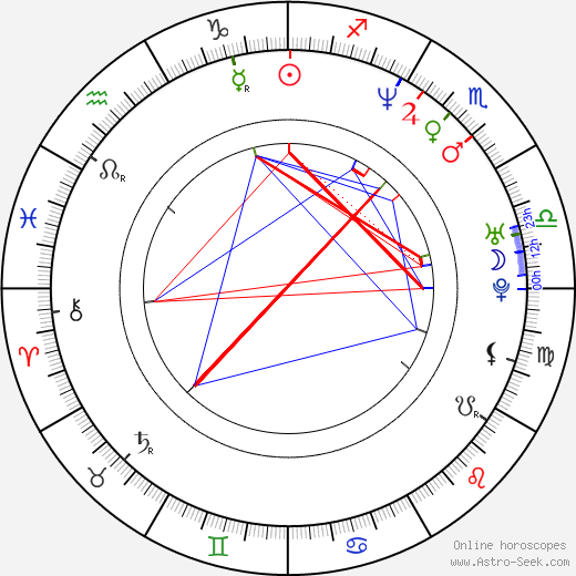 Kate Clarke birth chart, Kate Clarke astro natal horoscope, astrology