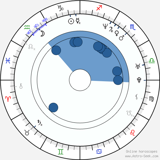 Kevin Salvadori wikipedia, horoscope, astrology, instagram