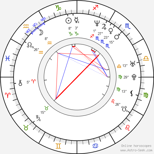 Kevin Salvadori birth chart, biography, wikipedia 2024, 2025