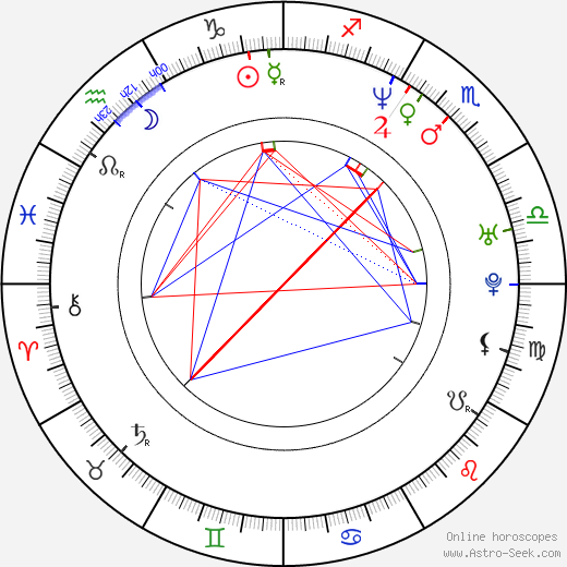 Kevin Salvadori birth chart, Kevin Salvadori astro natal horoscope, astrology