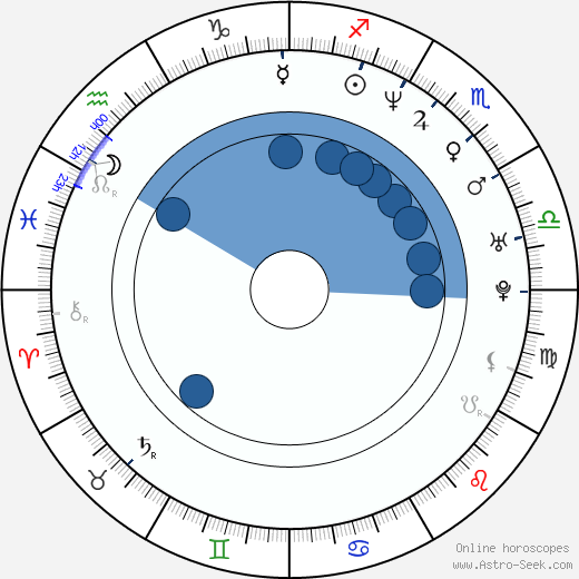 Kevin Sussman wikipedia, horoscope, astrology, instagram