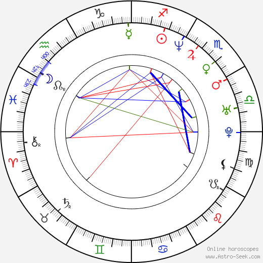 Kevin Sussman birth chart, Kevin Sussman astro natal horoscope, astrology