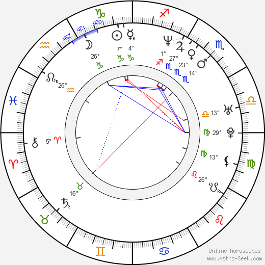 Kevin Weisman birth chart, biography, wikipedia 2023, 2024