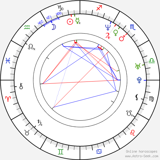 Kevin Weisman birth chart, Kevin Weisman astro natal horoscope, astrology