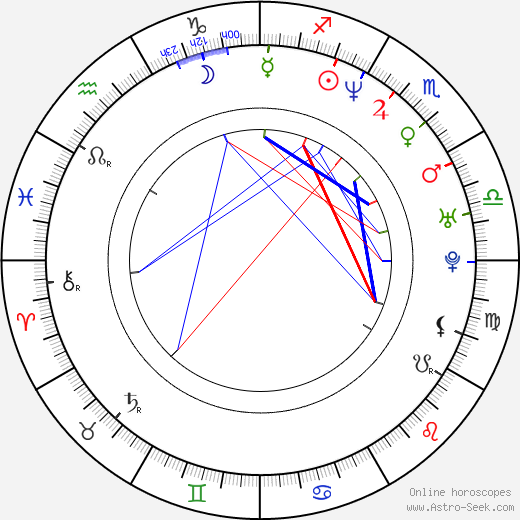 Kirk Rueter birth chart, Kirk Rueter astro natal horoscope, astrology