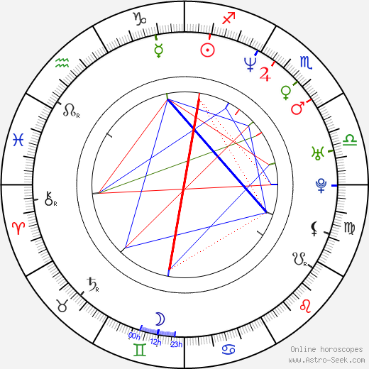 Kiva Dawson birth chart, Kiva Dawson astro natal horoscope, astrology