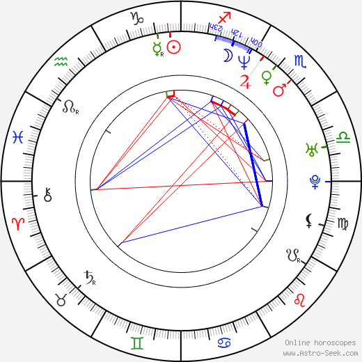 Krissada Sukosol birth chart, Krissada Sukosol astro natal horoscope, astrology