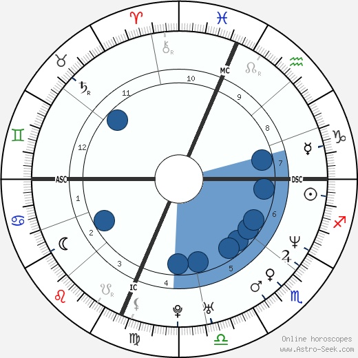 Lawrence Funderburke wikipedia, horoscope, astrology, instagram