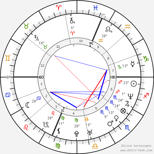 Lawrence Funderburke birth chart, biography, wikipedia 2023, 2024