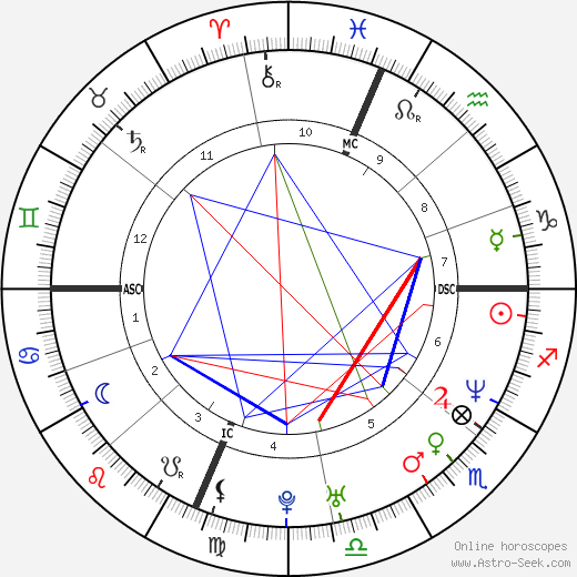 Lawrence Funderburke birth chart, Lawrence Funderburke astro natal horoscope, astrology