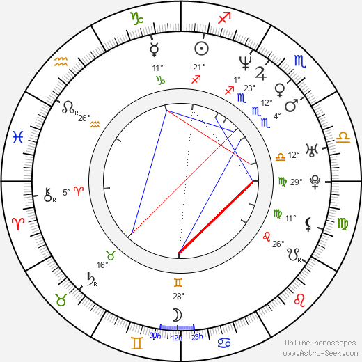 Leyna Nguyen birth chart, biography, wikipedia 2024, 2025