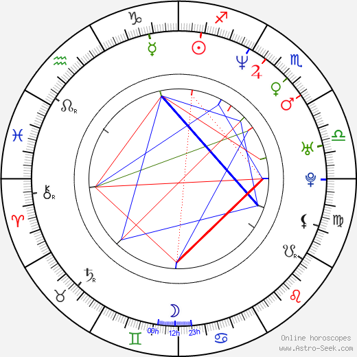 Leyna Nguyen birth chart, Leyna Nguyen astro natal horoscope, astrology