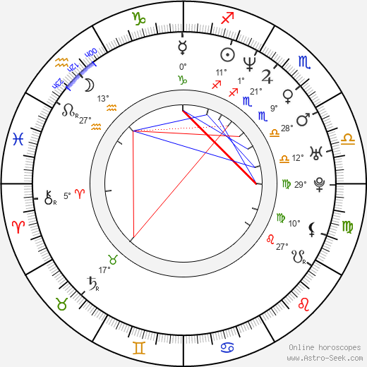 Lindsey Hunter birth chart, biography, wikipedia 2024, 2025