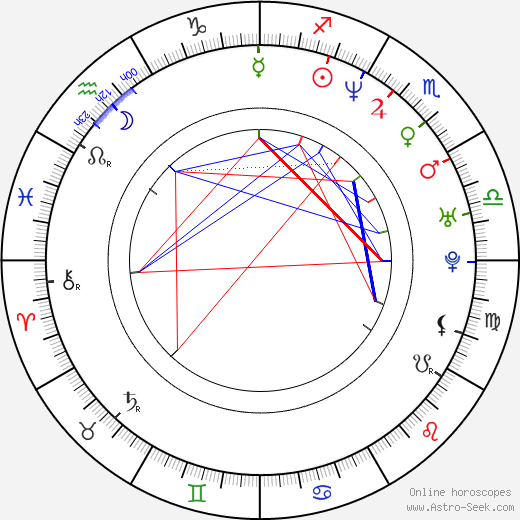 Lindsey Hunter birth chart, Lindsey Hunter astro natal horoscope, astrology