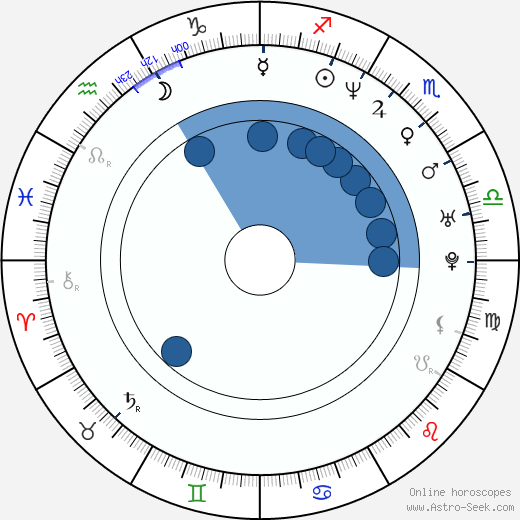 Luca Venantini wikipedia, horoscope, astrology, instagram