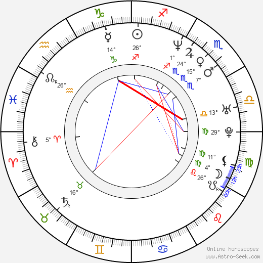 Lucious Harris birth chart, biography, wikipedia 2023, 2024