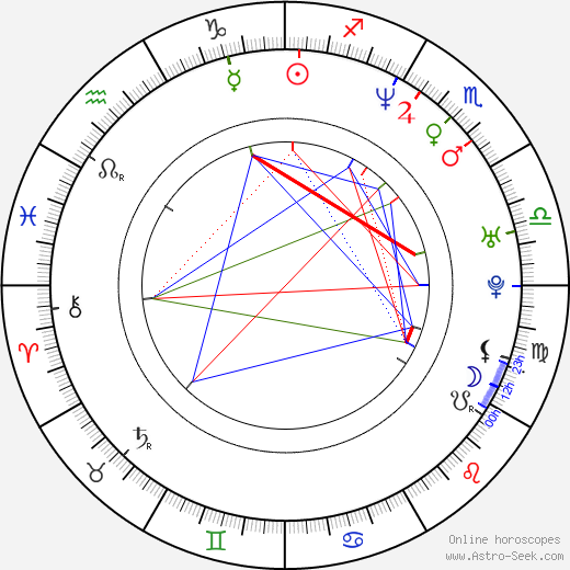 Lucious Harris birth chart, Lucious Harris astro natal horoscope, astrology