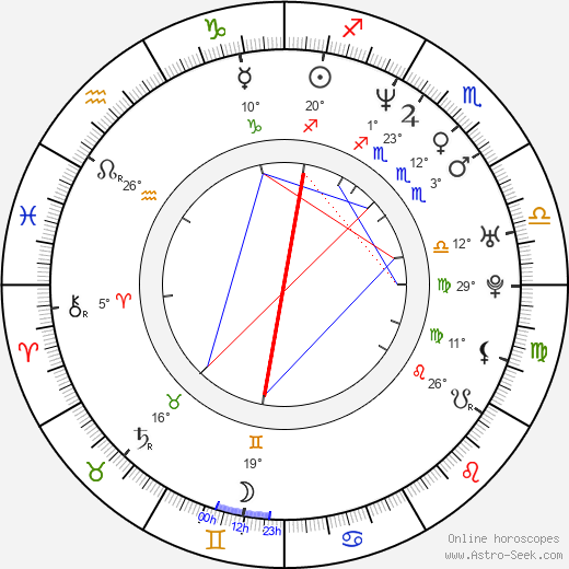 Mädchen Amick birth chart, biography, wikipedia 2024, 2025