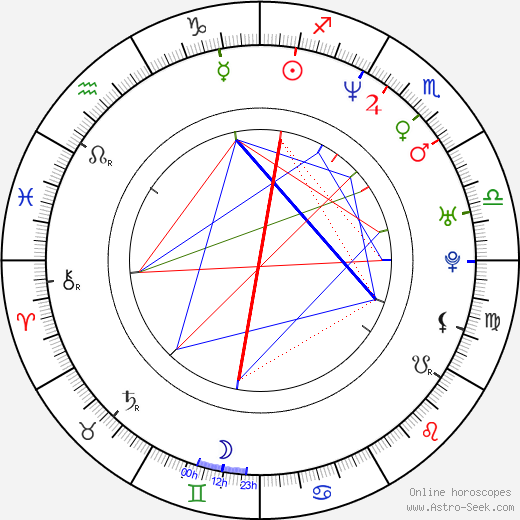 Mädchen Amick birth chart, Mädchen Amick astro natal horoscope, astrology