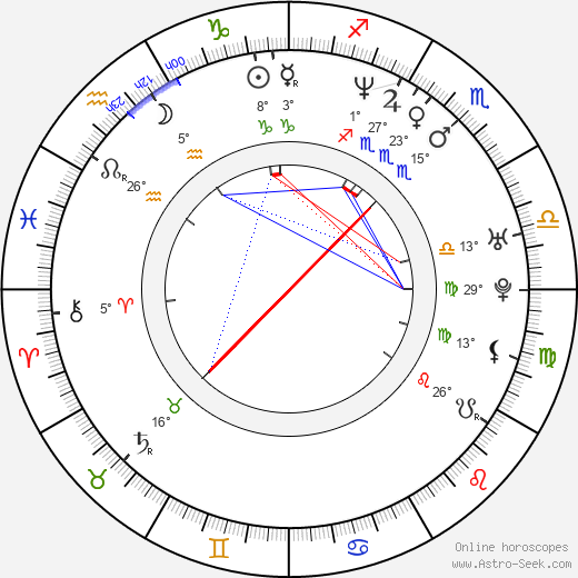 Marcin Koszalka birth chart, biography, wikipedia 2024, 2025