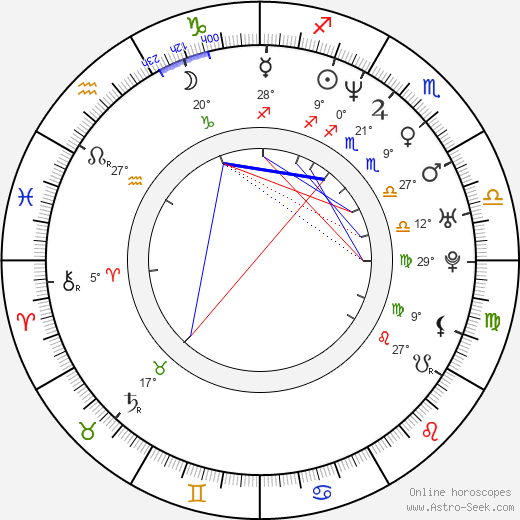 Mariko Härkönen birth chart, biography, wikipedia 2024, 2025