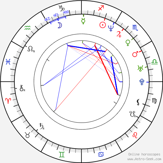 Mariko Härkönen birth chart, Mariko Härkönen astro natal horoscope, astrology