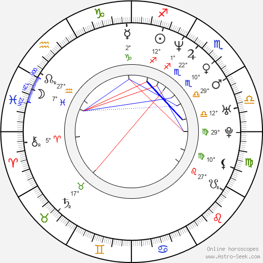 Marko Saaresto birth chart, biography, wikipedia 2023, 2024