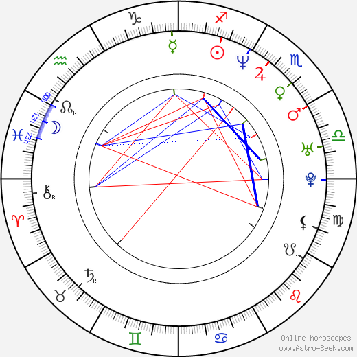 Marko Saaresto birth chart, Marko Saaresto astro natal horoscope, astrology