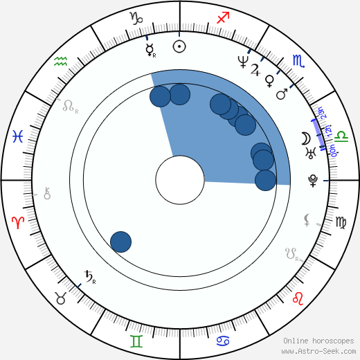 Mathias Sercu wikipedia, horoscope, astrology, instagram