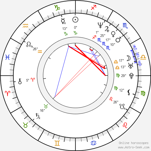 Mathias Sercu birth chart, biography, wikipedia 2024, 2025