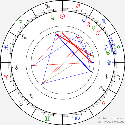 Mathias Sercu birth chart, Mathias Sercu astro natal horoscope, astrology