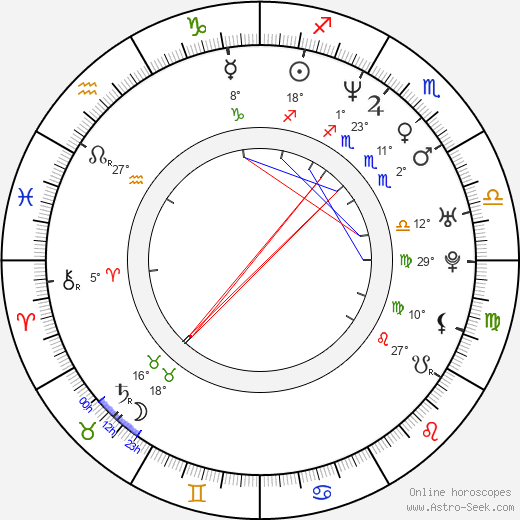 Matthew Jason Walsh birth chart, biography, wikipedia 2024, 2025