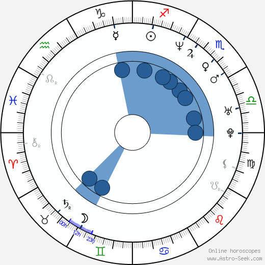 Matthew Strachan wikipedia, horoscope, astrology, instagram