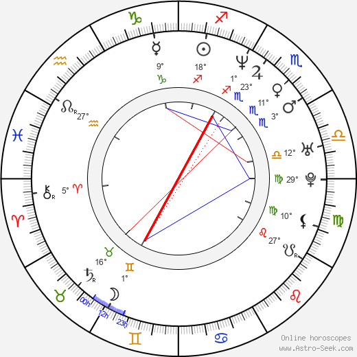 Matthew Strachan birth chart, biography, wikipedia 2024, 2025