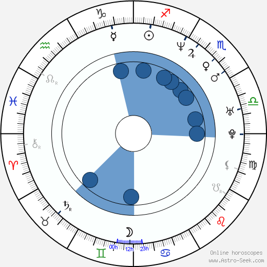 Michael Cohen Birth Chart