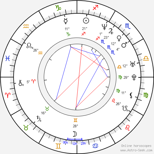 Michaël Cohen birth chart, biography, wikipedia 2024, 2025