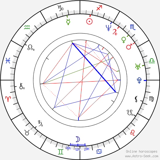 Michaël Cohen birth chart, Michaël Cohen astro natal horoscope, astrology