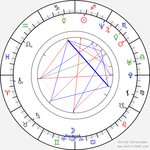 Michael Cohen Birth Chart