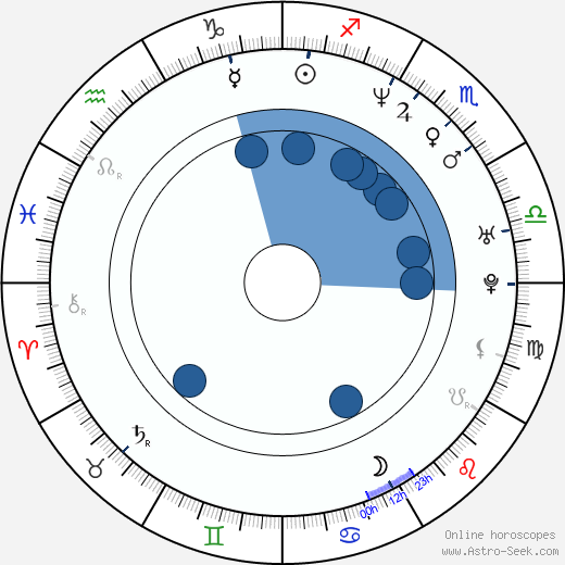 Michael Shanks wikipedia, horoscope, astrology, instagram
