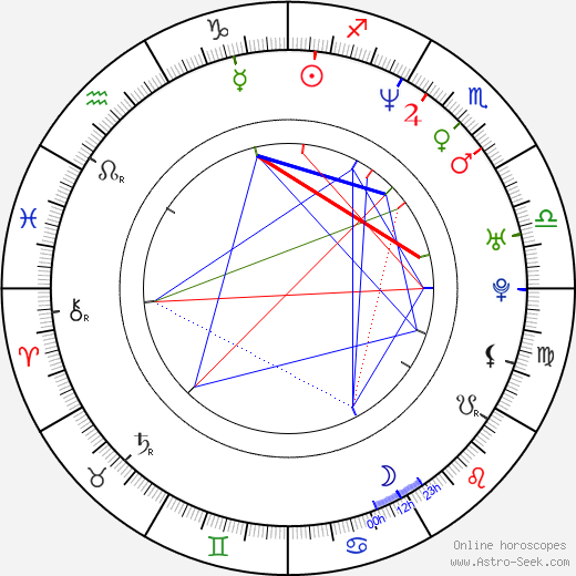 Michael Shanks birth chart, Michael Shanks astro natal horoscope, astrology