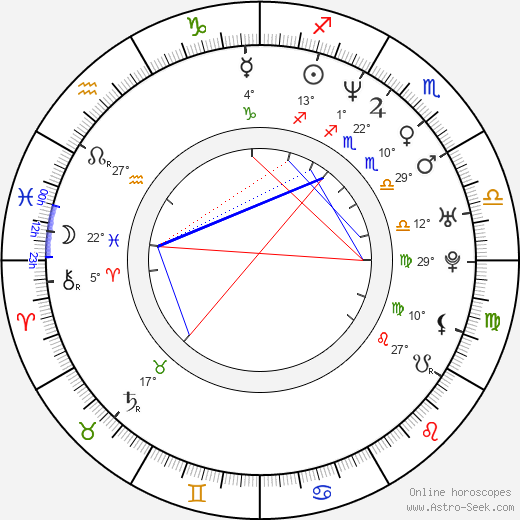 Michaela Schaffrath birth chart, biography, wikipedia 2024, 2025