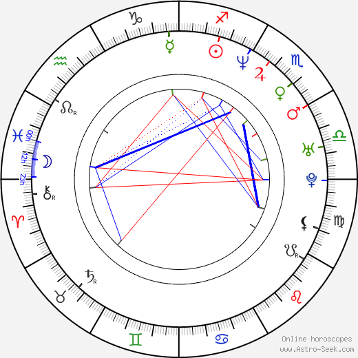 Michaela Schaffrath birth chart, Michaela Schaffrath astro natal horoscope, astrology