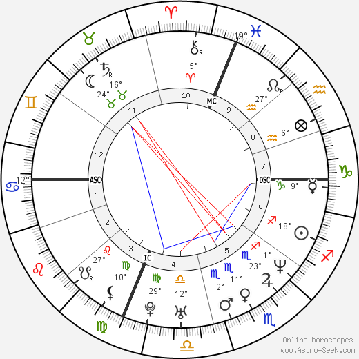 Nicholas Teague birth chart, biography, wikipedia 2023, 2024