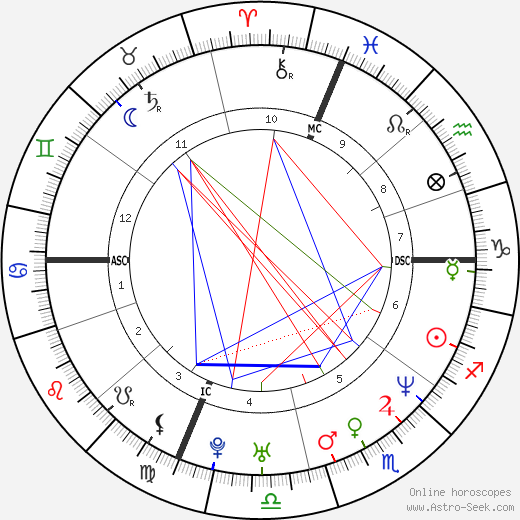 Nicholas Teague birth chart, Nicholas Teague astro natal horoscope, astrology