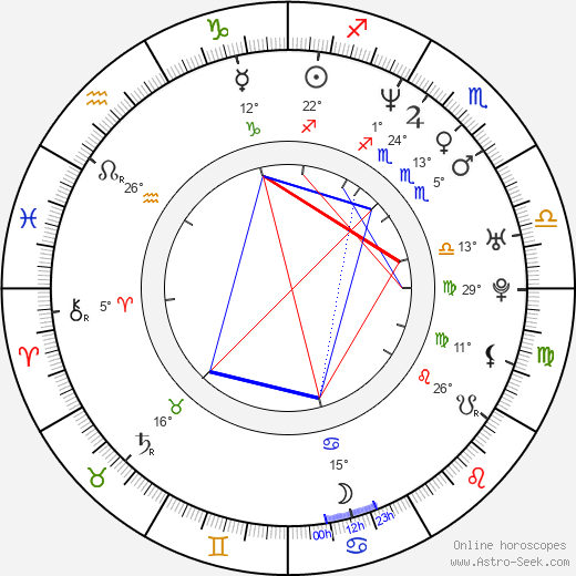 Nick Loren birth chart, biography, wikipedia 2023, 2024