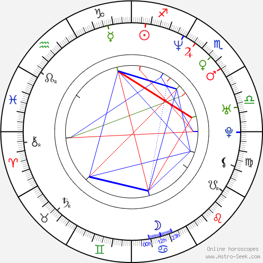 Nick Loren birth chart, Nick Loren astro natal horoscope, astrology