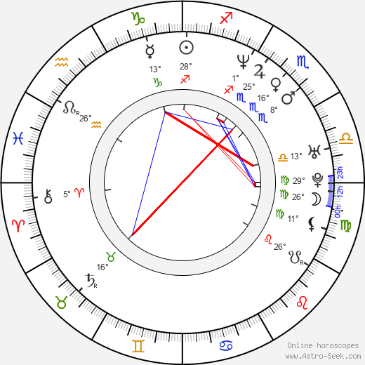 Nicole de Boer birth chart, biography, wikipedia 2023, 2024